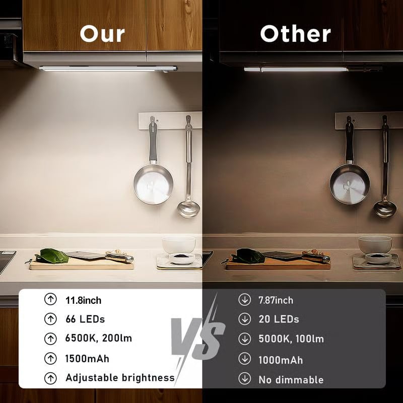 🏆 Hot Sale - 50% KORTING 🔥3-kleuren verlichting Punch-free Smart Sensor magnetische oplaadbare LED-lampjes