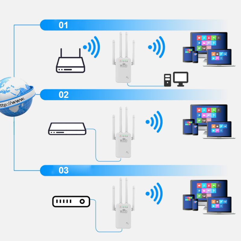 🔥Nieuwjaarsspecial 50% KORTING💥 WiFi-versterker Signaalversterker