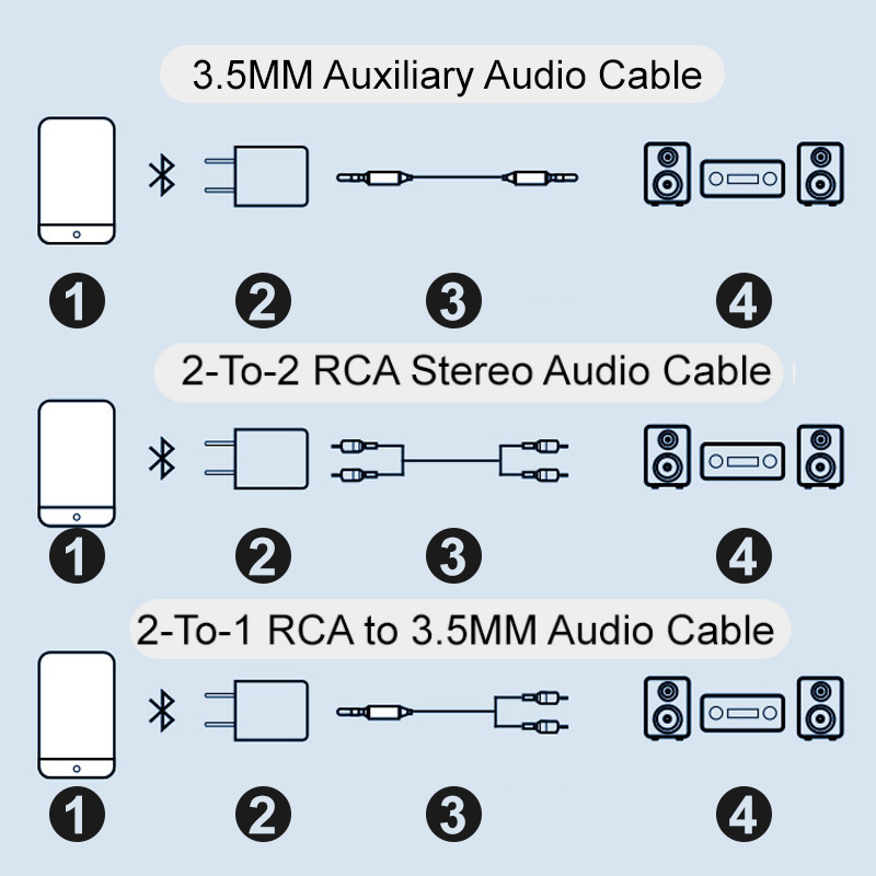 Bluetooth-ontvanger 5.0 audioadapter