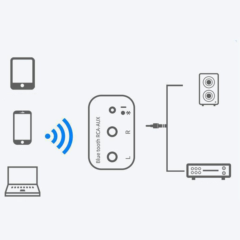📢📢50% korting!! ⏰Draadloze Bluetooth 5.0-audioreceiver – Stabiele verbinding, hoge geluidskwaliteit en universele compatibiliteit ✨
