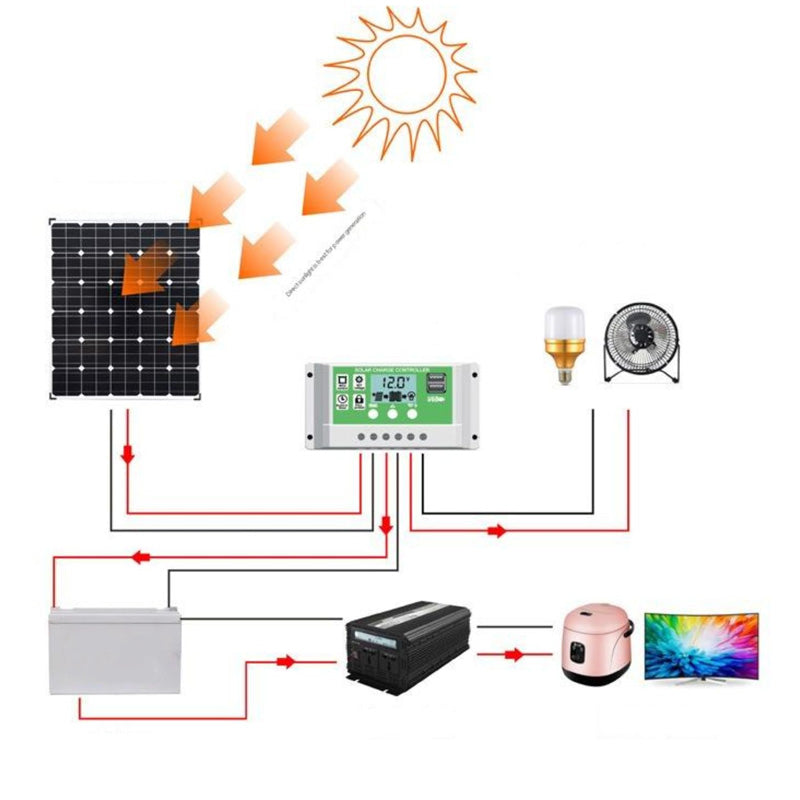 ☀️🔋 Opvouwbaar zonnepaneel van 200 W – draagbare zonnegenerator voor kamperen en outdooractiviteiten, efficiënt en ultralicht 🎒⚡ – perfect voor offroad en noodgevallen, direct klaar voor gebruik – profiteer nu van deze aanbieding!